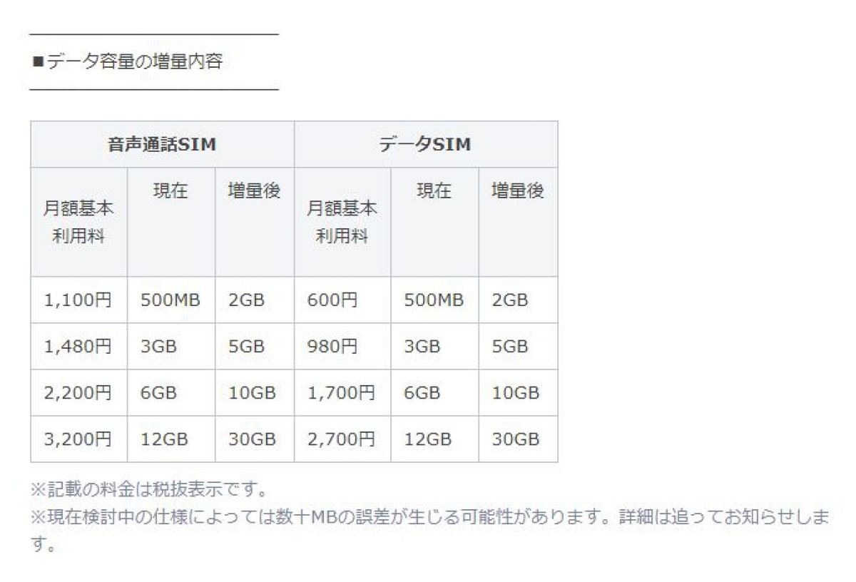 LINEモバイル