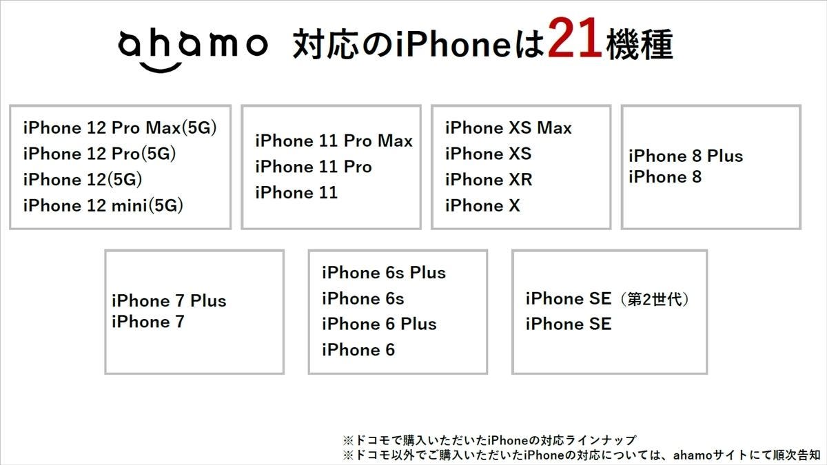 キャリア決済ng Ahamo の特徴とメリット 注意点を改めて確認 マイナビニュース