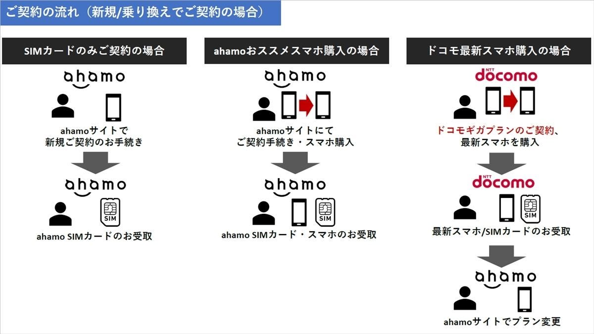 キャリア決済ng Ahamo の特徴とメリット 注意点を改めて確認 マイナビニュース