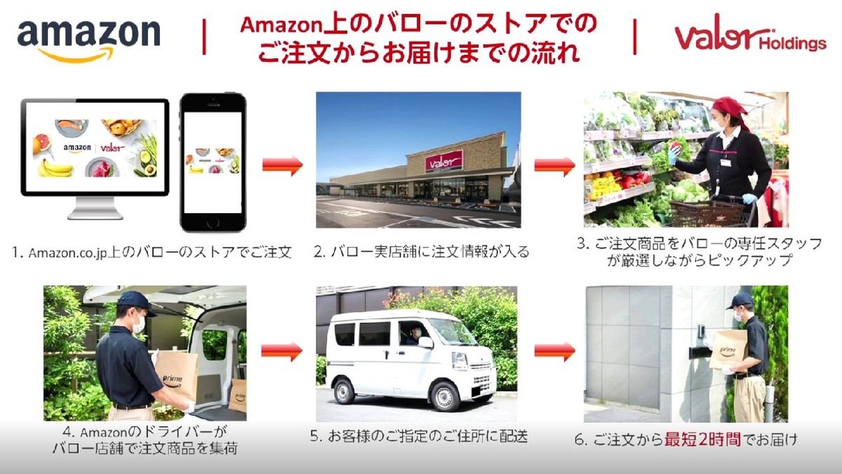 Amazonとスーパー バロー が提携 東海地域で生鮮食品のオンライン販売 最短当日配送サービスを今夏開始 マイナビニュース