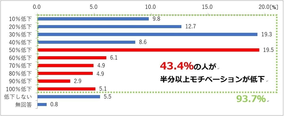 花粉症「自宅で症状が出る」は9割以上 - どんなとき? - マイナビニュース