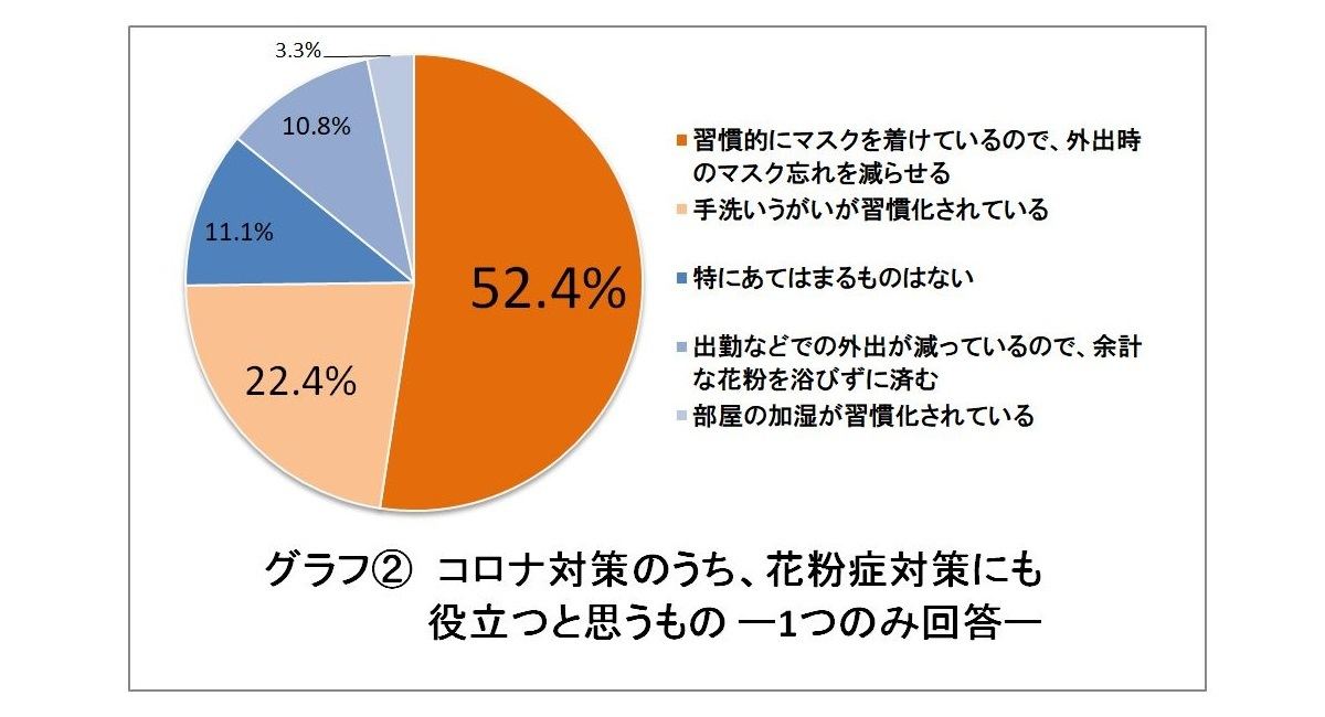 島田紳助 現在 収入