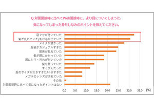 Web面接で「一番気になる」相手の身だしなみポイントは? 採用担当に調査