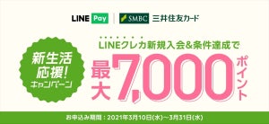 LINEクレカ、新規入会と条件達成で最大7,000ポイント還元するキャンペーン