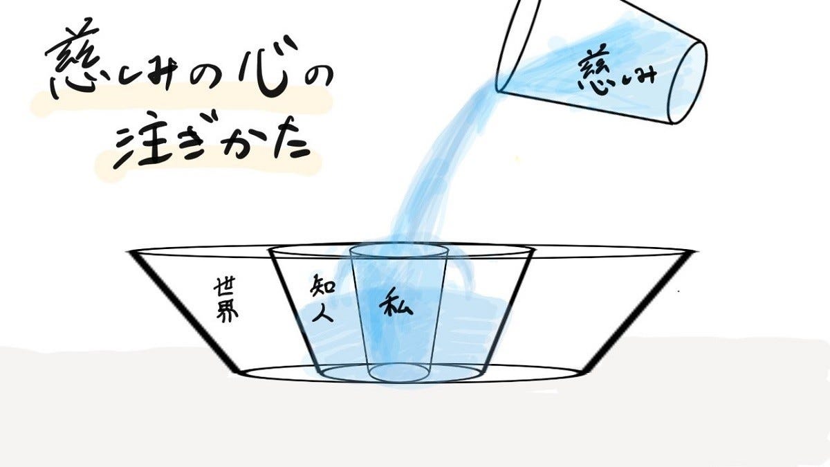 刺さる 他人の幸せを考える前にすべきこと ある僧侶の図解がツイッターで話題に 沁みます 分かりやすさがこの上ない と感謝の声 マイナビニュース