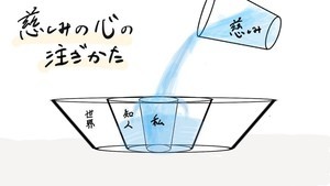 【刺さる】他人の幸せを考える前にすべきこと - ある僧侶の図解がツイッターで話題に - 「沁みます……」「分かりやすさがこの上ない」と感謝の声