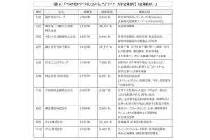 今年の「働きがいのある会社」ナンバー1はどこ? エンゲージメントの考え方