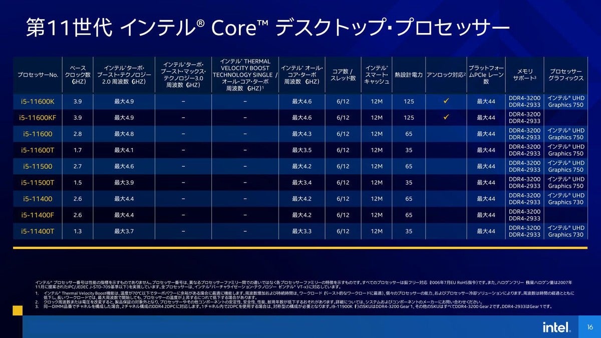 Intel、第11世代Core「Rocket Lake-S」発表 - 最大5.3GHzのCore i9-11900Kなど新デスクトップCPU |  マイナビニュース