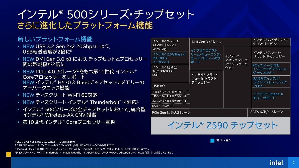 Intel、第11世代Core「Rocket Lake-S」発表 - 最大5.3GHzのCore i9