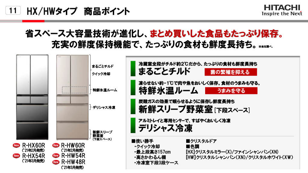 HX／HWタイプの機能一覧。冷凍庫が真ん中にあるタイプです