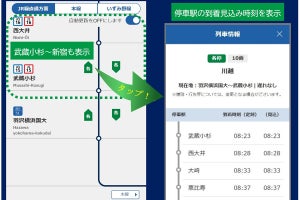 相鉄・JR直通線の列車走行位置、相鉄＆JR東日本双方のアプリで表示