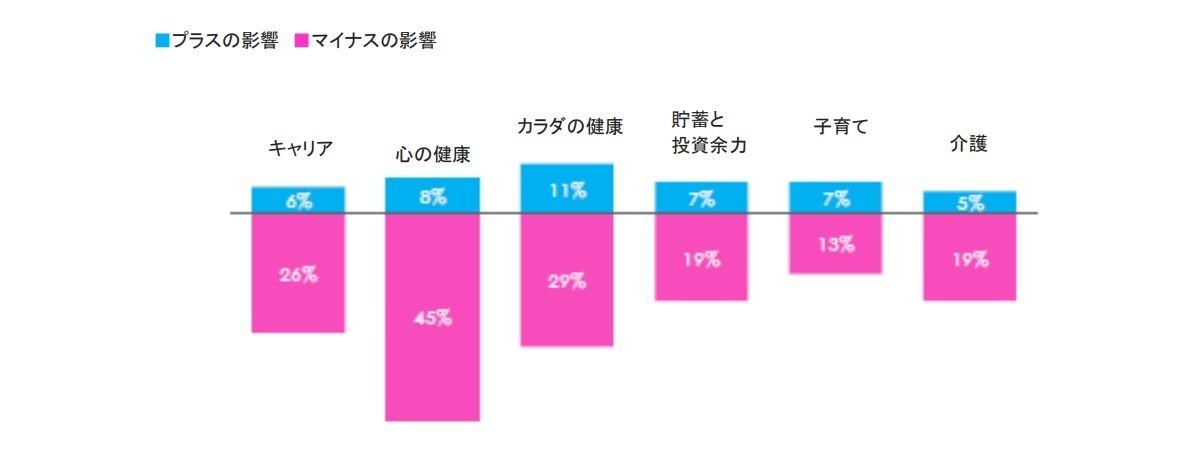 コロナによる影響