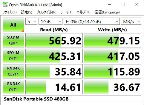 サンディスク「ポータブルSSD」3兄弟レビュー、最上位は外付けでも