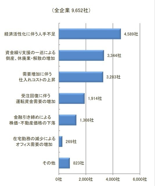 コロナ禍が収束した後に懸念されることは何ですか?