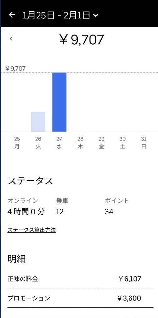 Uber Eatsの収入でいくら稼げるのか、効率のいい方法や体験談を紹介 