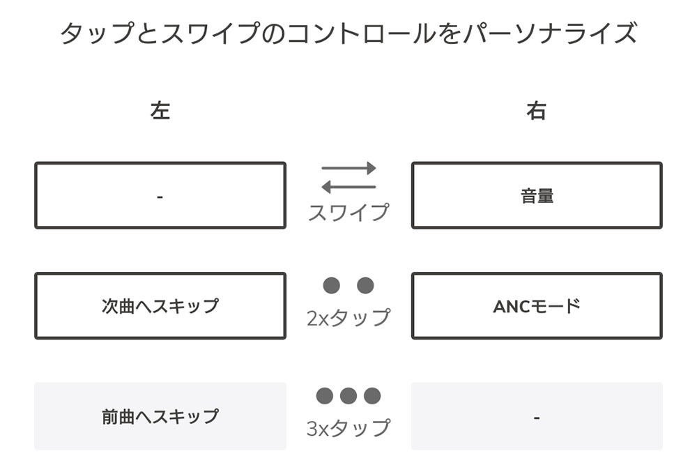 RHA TrueControl ANC