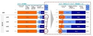 働く女性がメイクアイテムにかける平均額は月2,237円、スキンケアは?