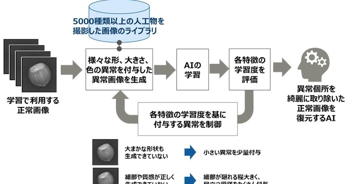 画像認識、コンピュータビジョン、画像処理に関連する記事へのリンク集