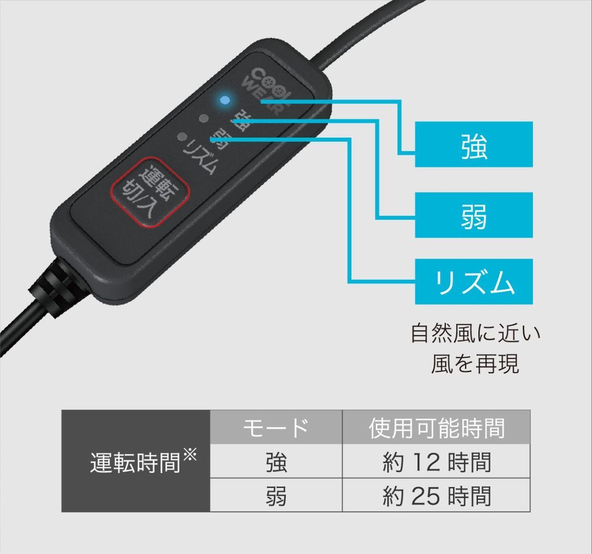 リモコンで着用したまま風量を調整できる