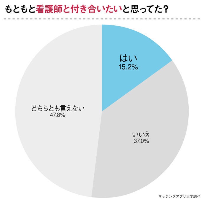 看護師と付き合った男性が 相手を微妙に感じたこと 1位は マイナビニュース