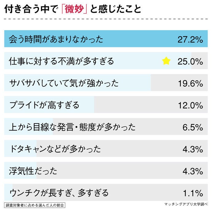 看護師と付き合った男性が 相手を微妙に感じたこと 1位は マイナビニュース