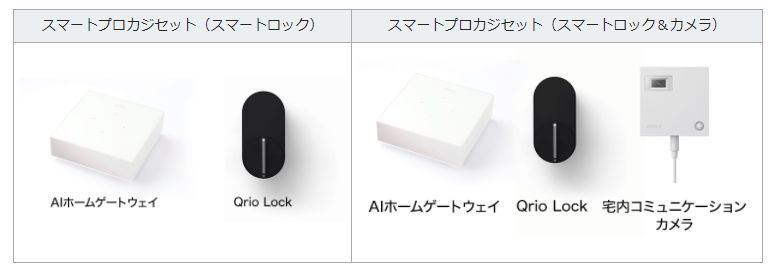 スマートプロカジセットの契約コースと提供機器