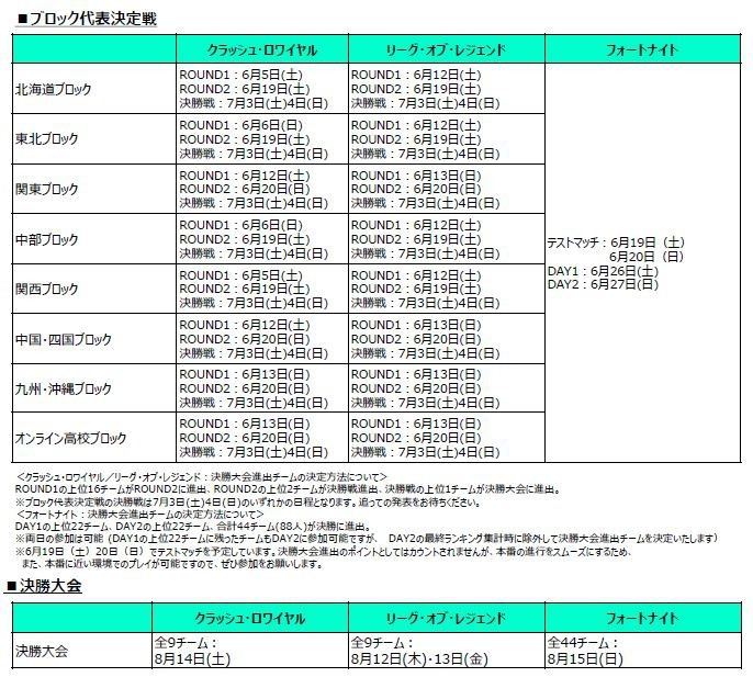 高校生対抗eスポーツ大会 Stage 0 第3回のエントリースタート 今日の福井 Fukuitoday