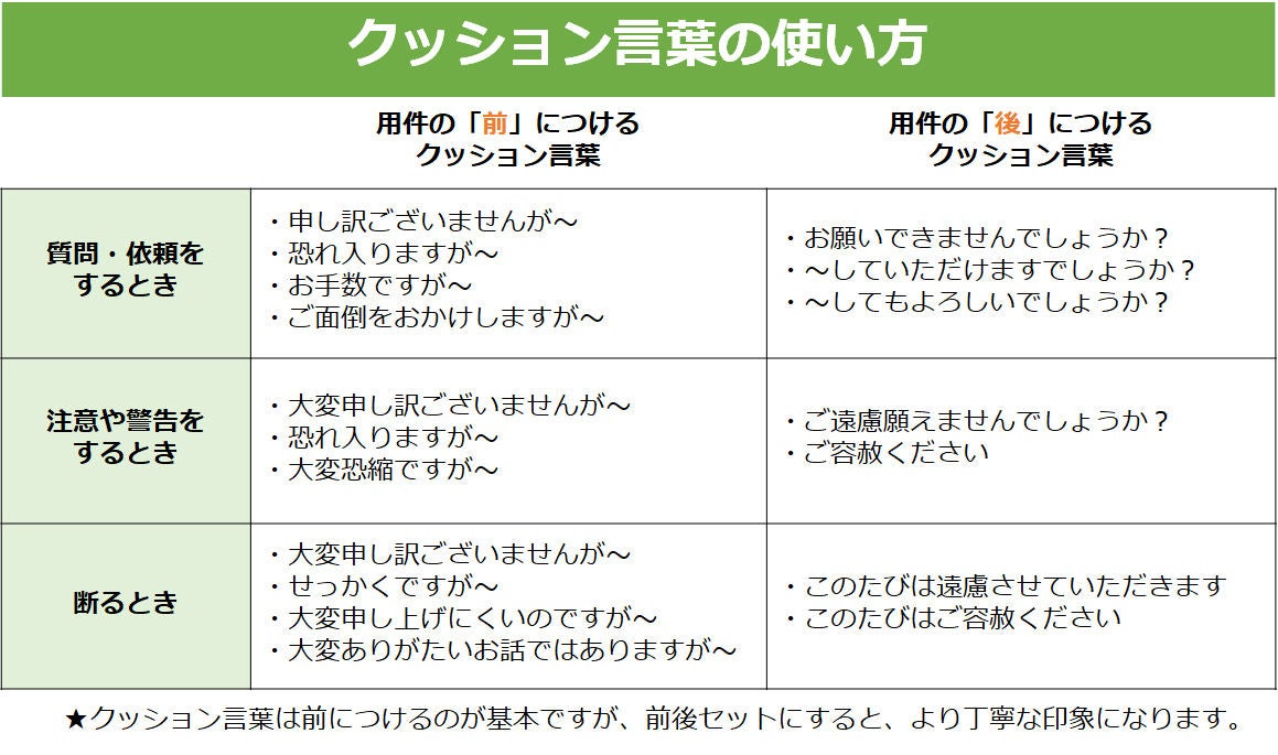 新社会人が ビジネスマナー を知っておきたい理由と4つのポイント マイナビニュース