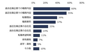 ミドル世代の転職、職務経歴書・履歴書作成でやりがちな失敗のトップ3は?