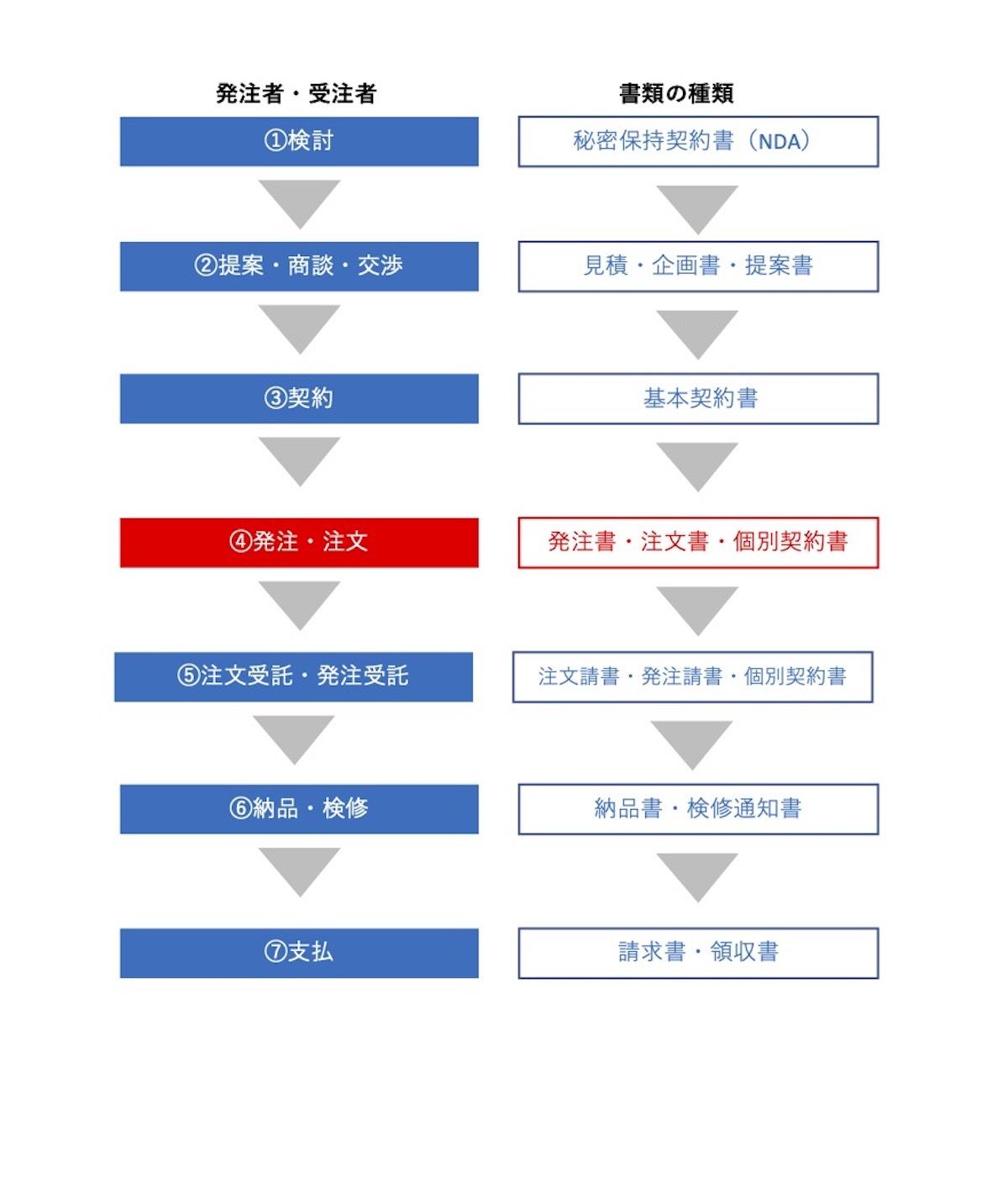 発注書と注文書の違いは 発注書のテンプレートも紹介 マイナビニュース