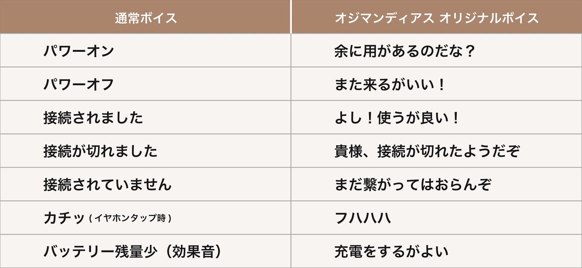 Zeeny、オジマンディアスの高笑いが聴き放題のFGOコラボイヤホン | マイナビニュース