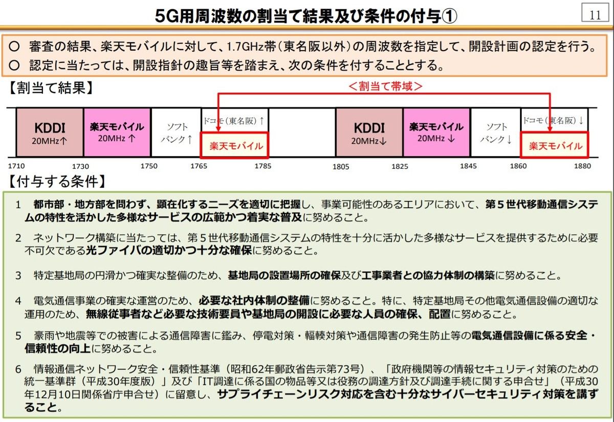 楽天モバイル 1 7ghz帯 東名阪以外 電波の追加割り当てを受ける マイナビニュース