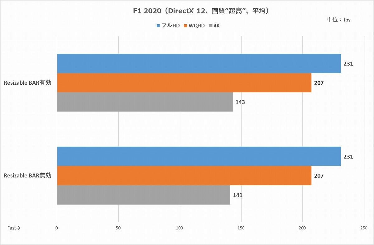 最大5万円OFFクーポン！ Intel Core i7-10700 SRH6Y 2.9GHz 早い者勝ち