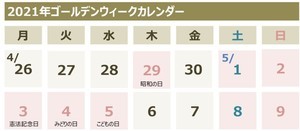 GW「5連休」の人が最多、過ごし方は?