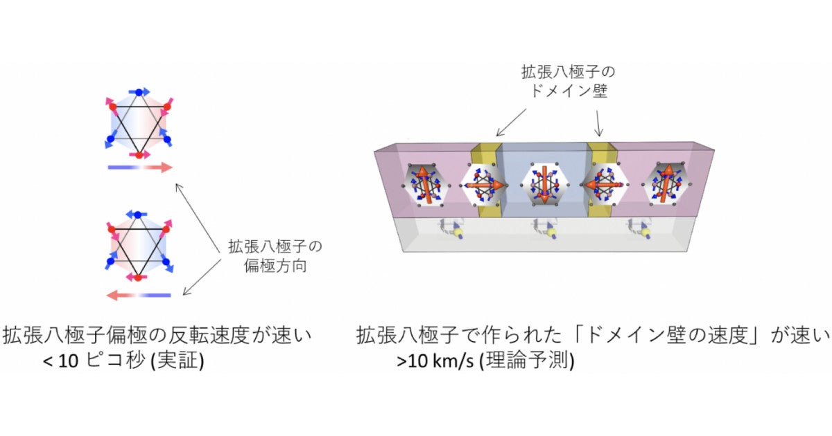 反強磁性金属における超高速スピン反転の観測に東大などが成功 Tech