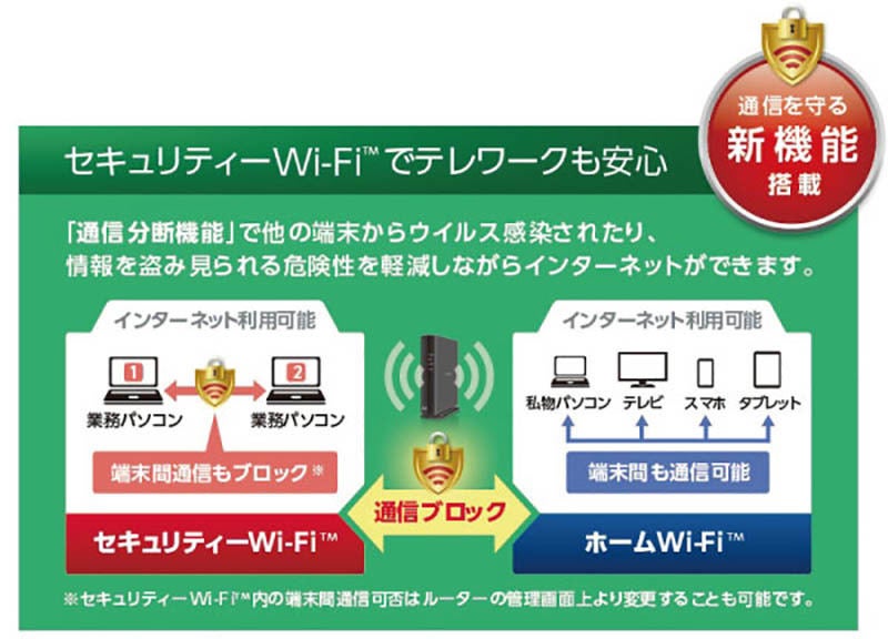 エレコム、テレワークに向くWi-Fi 6ルーター 自宅PCと会社PCの通信を 