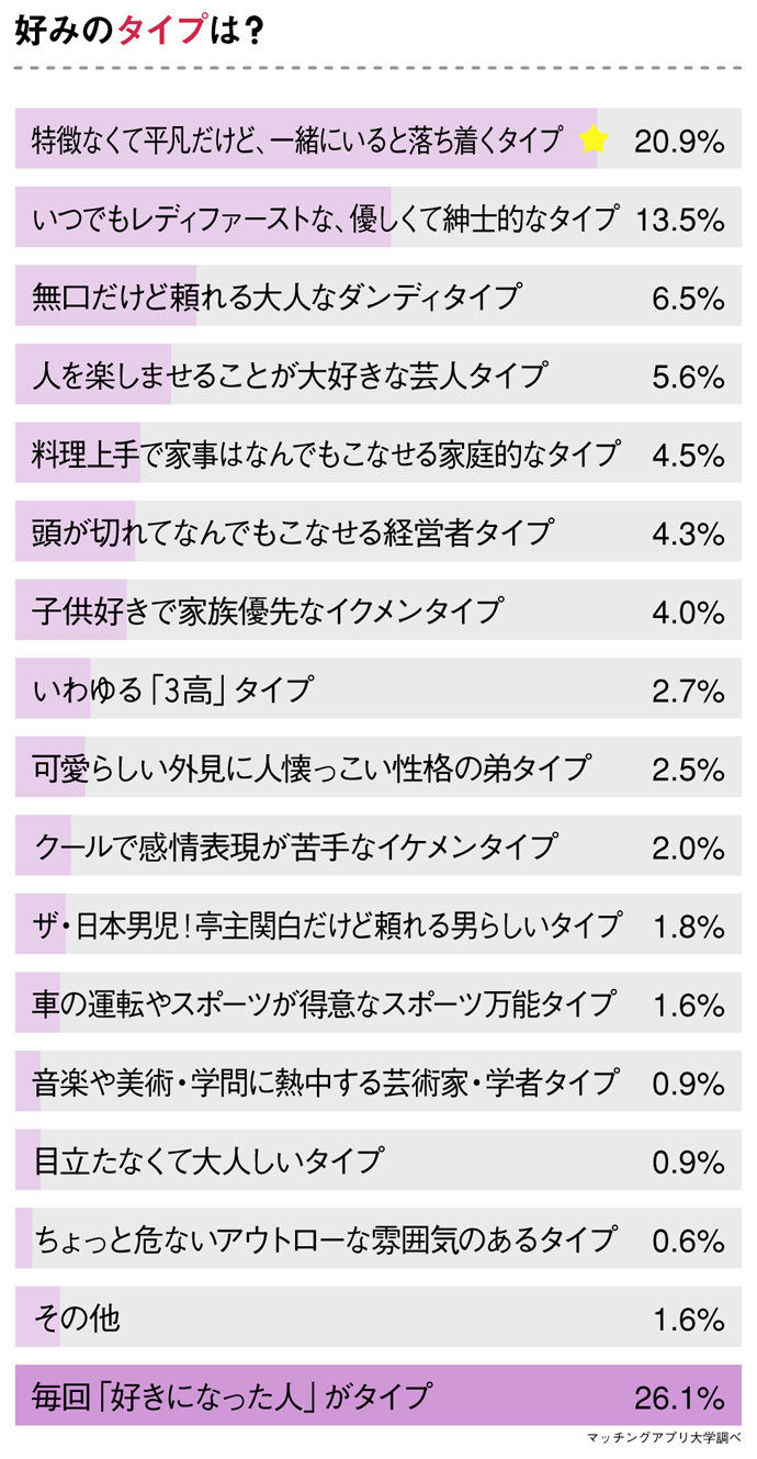 イクメン 優しい紳士 イケメン 日本男児 今の女性が好むタイプは マイナビニュース