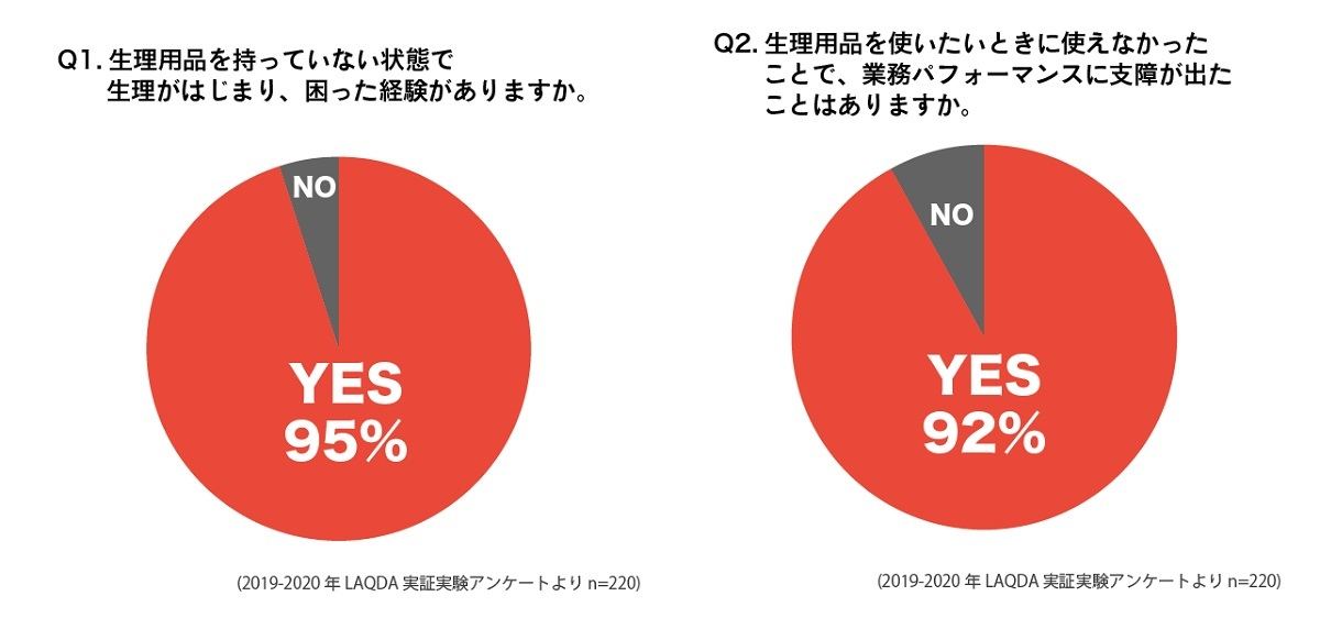 働く女性の9割が 突然の生理で業務パフォーマンスに支障が出た 経験あり マイナビニュース