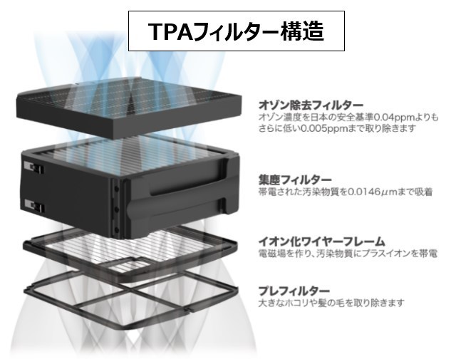 TPAフィルターの構造