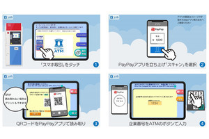 PayPay、ローソン銀行ATMからも現金チャージが可能に