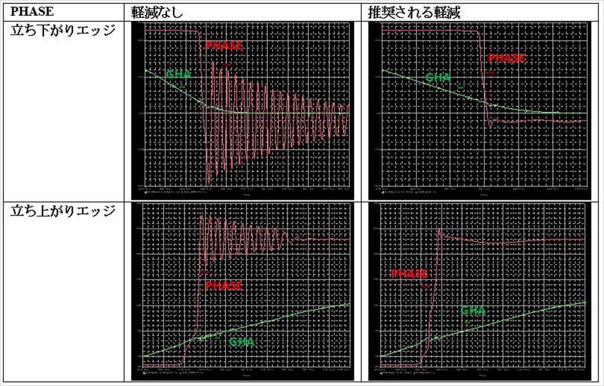 シミュレーションによるモーター ドライバ基板の寄生容量の把握と軽減 Tech