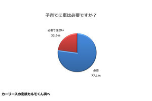 子育てに車は必要? 全国の親に利用場面も聞いた