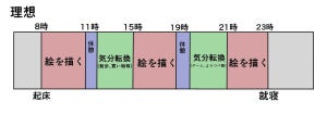 【このギャップよ】ゴールデンウィークの「理想と現実」を図にした絵描きに「分かりみが深い」の声続出!