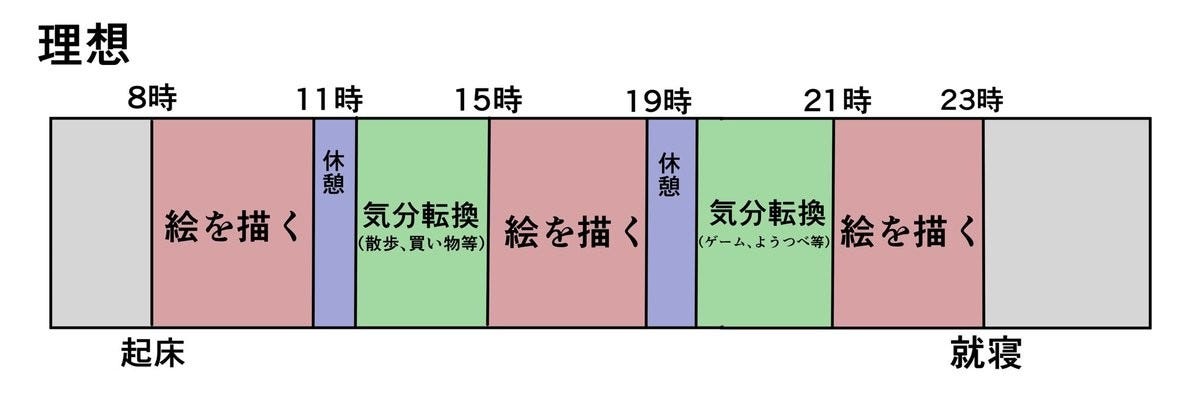 このギャップよ ゴールデンウィークの 理想と現実 を図にした絵描きに 分かりみが深い の声続出 マピオンニュース