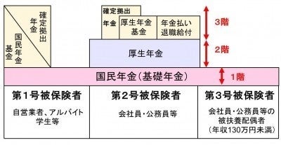 気になる年金受給額 平均いくらもらえる マイナビニュース