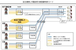 NTT東西と国内4キャリア、新型コロナワクチン接種の電話予約で接続制限