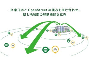 JR東日本、駅と地域の間の移動拡充を目的にOpenStreetと業務提携へ
