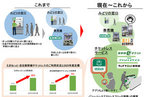 JR東日本、チケットレス化・モバイル化推進「みどりの窓口」見直し