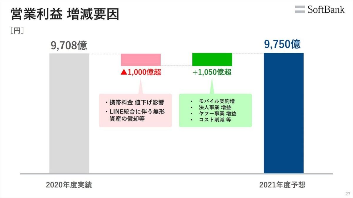 ソフトバンク決算