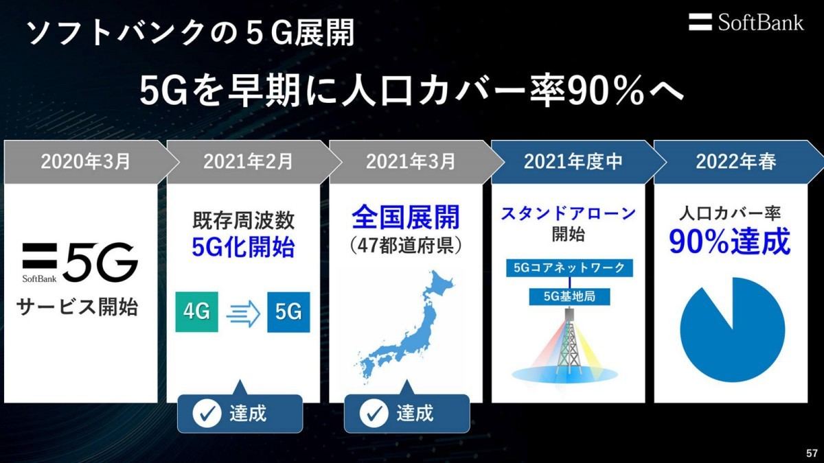 ソフトバンク決算